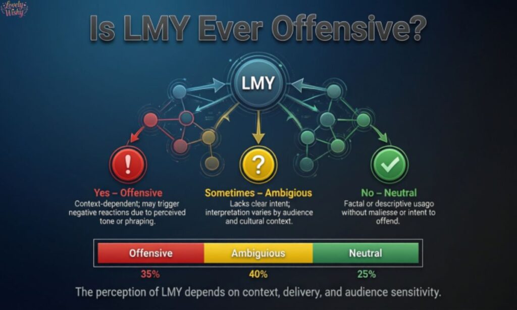 Is LMY Ever Offensive